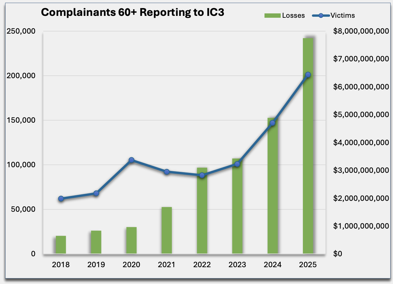 The Numbers Are In — and They Should Alarm All of Us